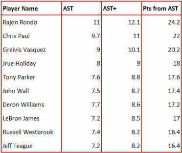 Table2