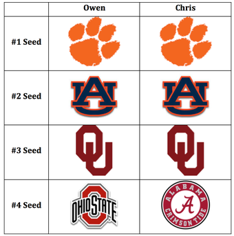 Rankings